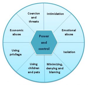 Power_and_control_wheel